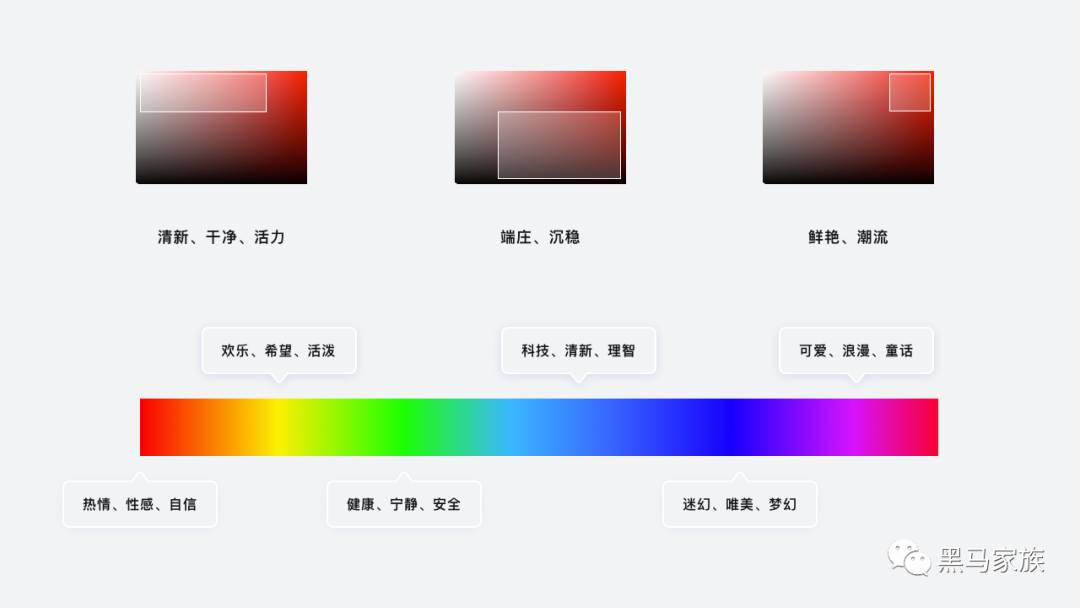 广告人干货库 万字干货|UI设计师必知的基础小科普-广告人干货库