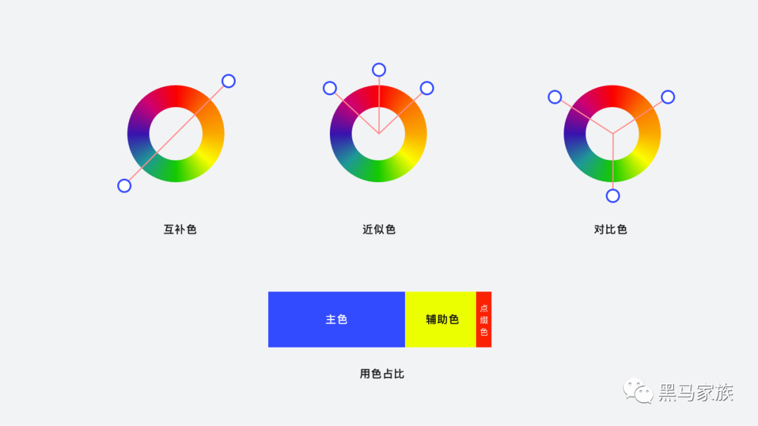 广告人干货库 万字干货|UI设计师必知的基础小科普-广告人干货库