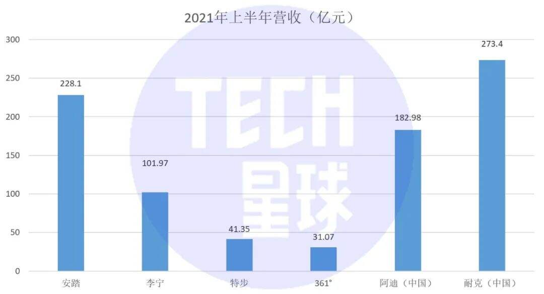 广告人干货库 新国货逆袭耐克阿迪之后,李宁鸿星尔克们该怎么走?-广告人干货库