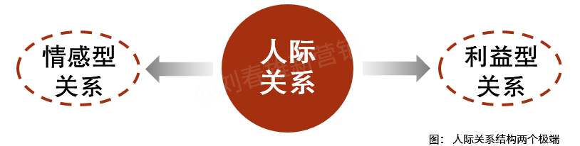 信息时代关系的最高形态：超级个体-广告人干货库