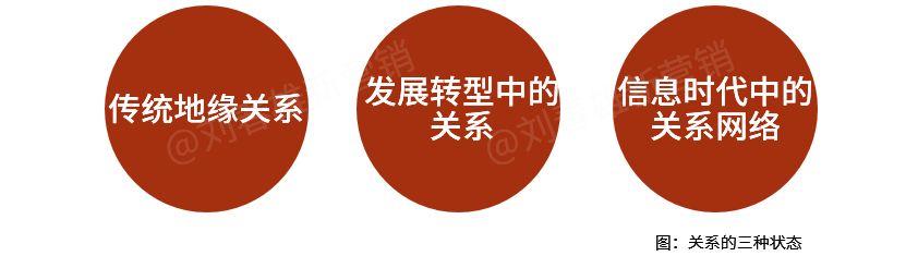 信息时代关系的最高形态：超级个体-广告人干货库