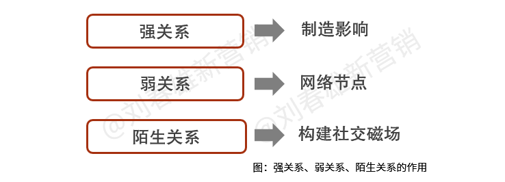 信息时代关系的最高形态：超级个体-广告人干货库