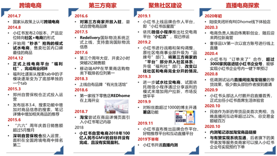 广告人干货库 抖音、快手、小红书、小芒电商、淘宝直播、微信、微博、B站8大平台电商运营逻辑-广告人干货库
