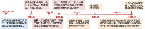 广告人干货库 抖音、快手、小红书、小芒电商、淘宝直播、微信、微博、B站8大平台电商运营逻辑-广告人干货库
