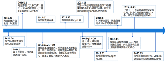 广告人干货库 抖音、快手、小红书、小芒电商、淘宝直播、微信、微博、B站8大平台电商运营逻辑-广告人干货库