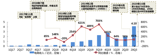 广告人干货库 抖音、快手、小红书、小芒电商、淘宝直播、微信、微博、B站8大平台电商运营逻辑-广告人干货库