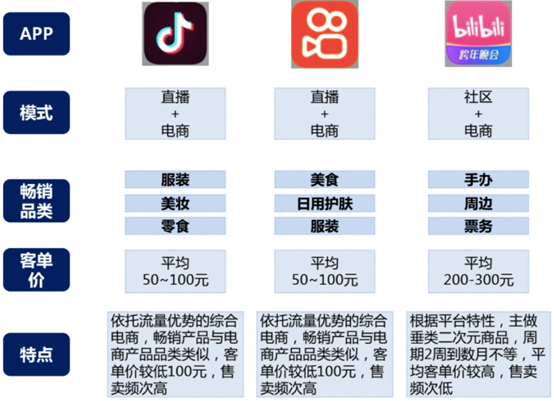 广告人干货库 抖音、快手、小红书、小芒电商、淘宝直播、微信、微博、B站8大平台电商运营逻辑-广告人干货库