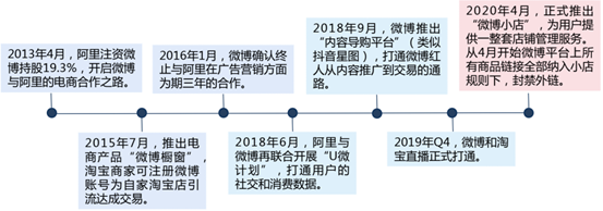 广告人干货库 抖音、快手、小红书、小芒电商、淘宝直播、微信、微博、B站8大平台电商运营逻辑-广告人干货库
