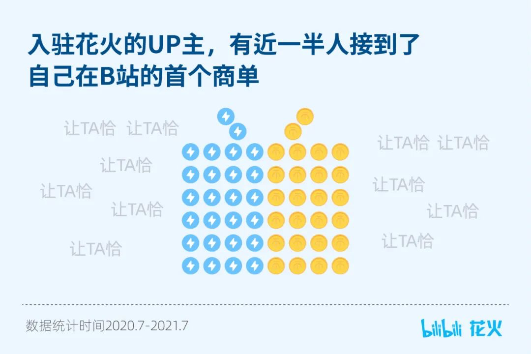 广告人干货库 三大平台的商业化对比:B站、知乎、微博,各有不同-广告人干货库