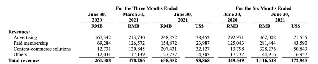 广告人干货库 三大平台的商业化对比:B站、知乎、微博,各有不同-广告人干货库