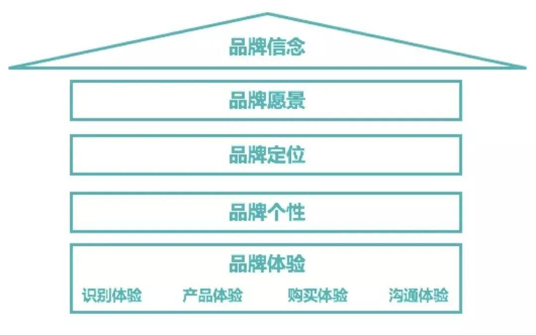 广告人干货库 策划产品从0-1的底层逻辑-广告人干货库