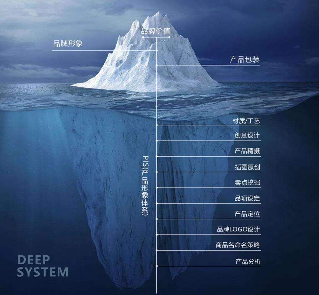 广告人干货库 策划产品从0-1的底层逻辑-广告人干货库