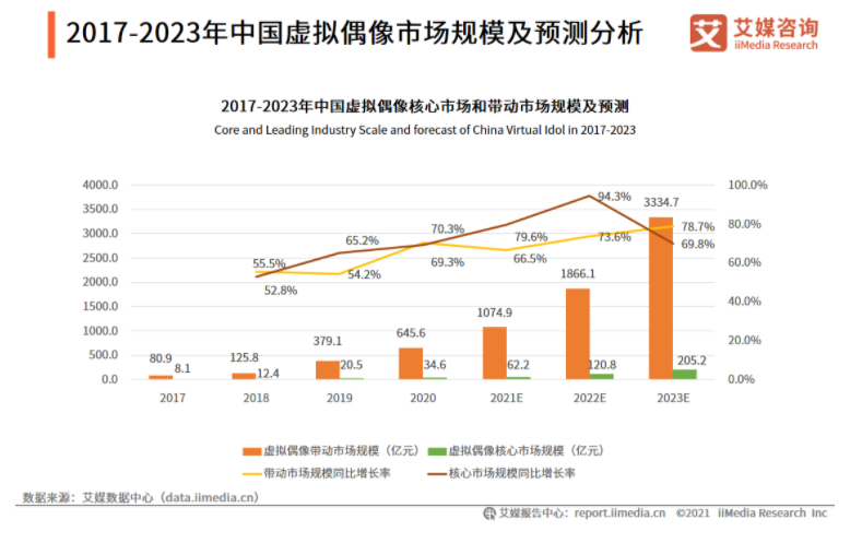 广告人干货库 打破次元壁,虚拟偶像的生意如何?-广告人干货库