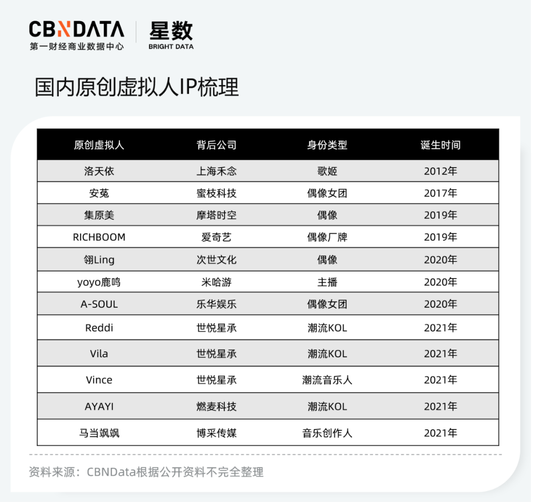广告人干货库 打破次元壁,虚拟偶像的生意如何?-广告人干货库