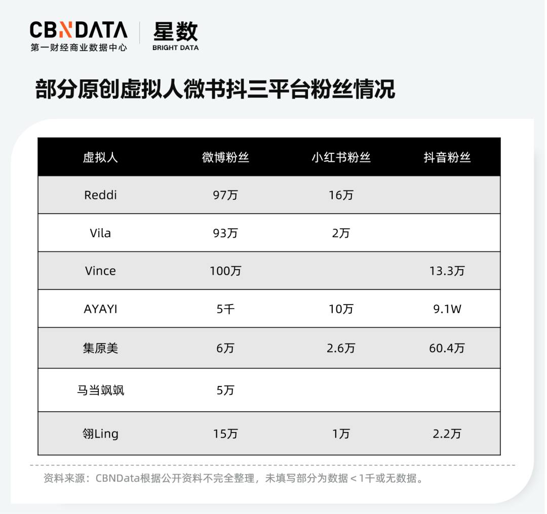 广告人干货库 打破次元壁,虚拟偶像的生意如何?-广告人干货库
