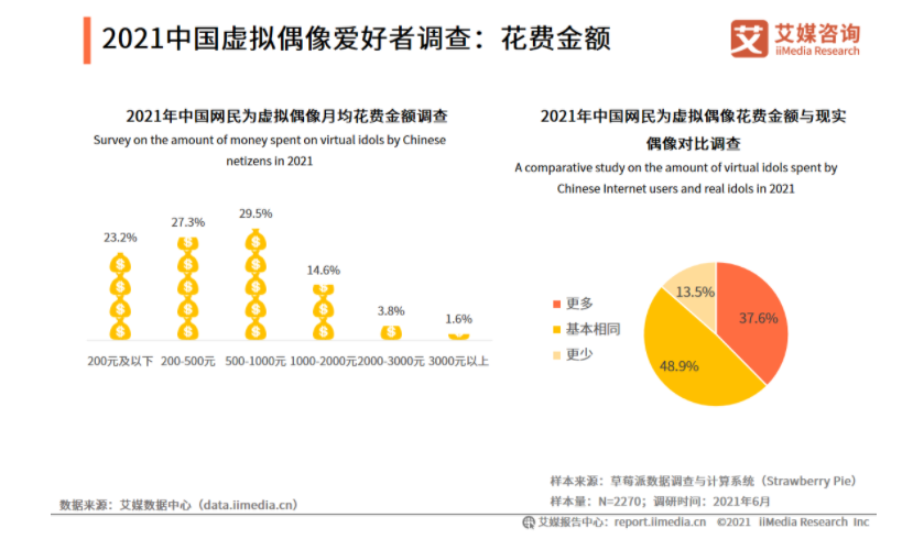 广告人干货库 打破次元壁,虚拟偶像的生意如何?-广告人干货库