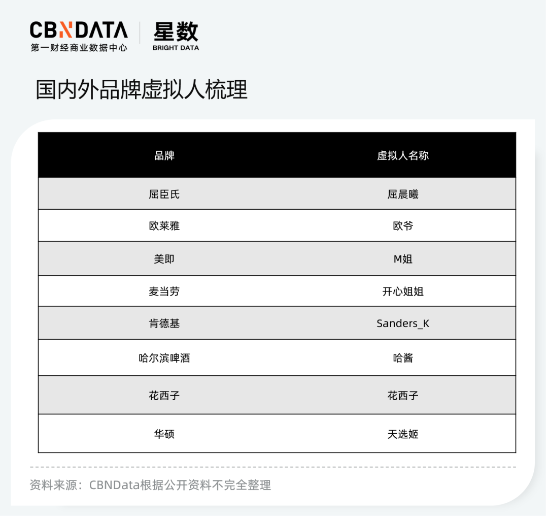 广告人干货库 打破次元壁,虚拟偶像的生意如何?-广告人干货库