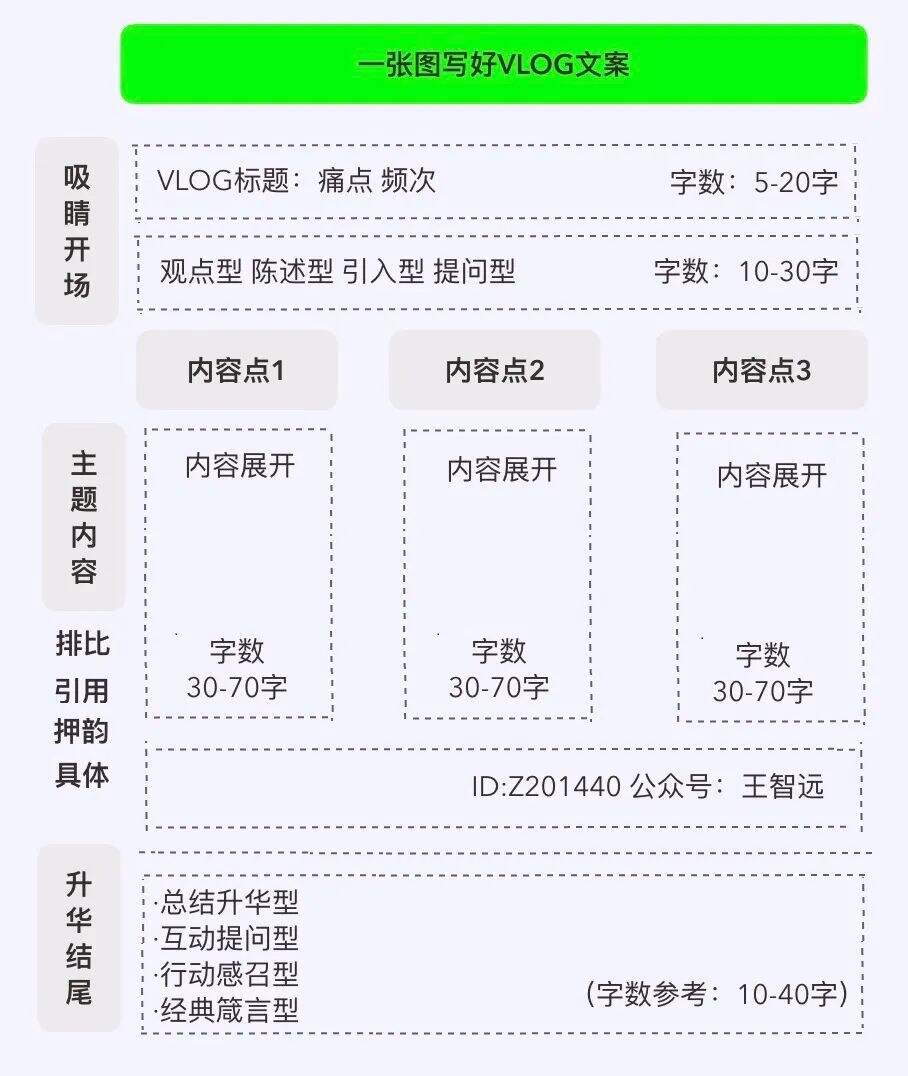 广告人干货库 爆款短视频脚本文案指南-广告人干货库