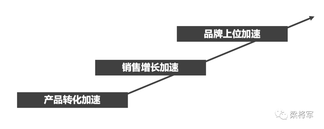 广告人干货库 品效销一体:2021的营销新链路,怎么玩?-广告人干货库