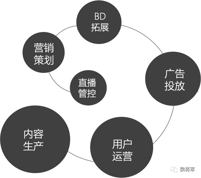 广告人干货库 品效销一体:2021的营销新链路,怎么玩?-广告人干货库