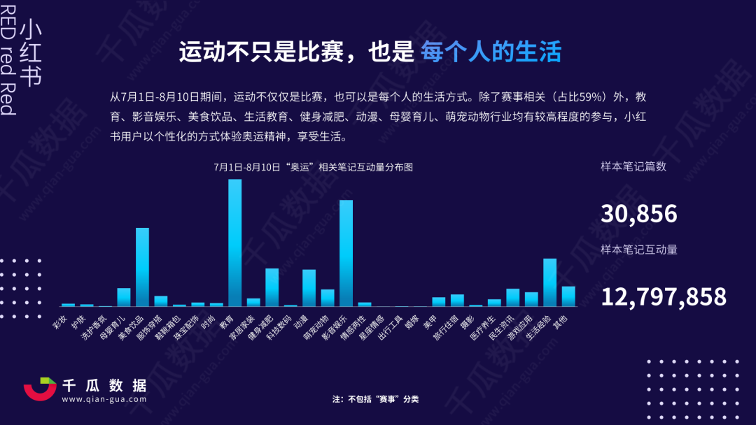 广告人干货库 双十一内容营销前瞻 | 洞察小红书5大趋势-广告人干货库