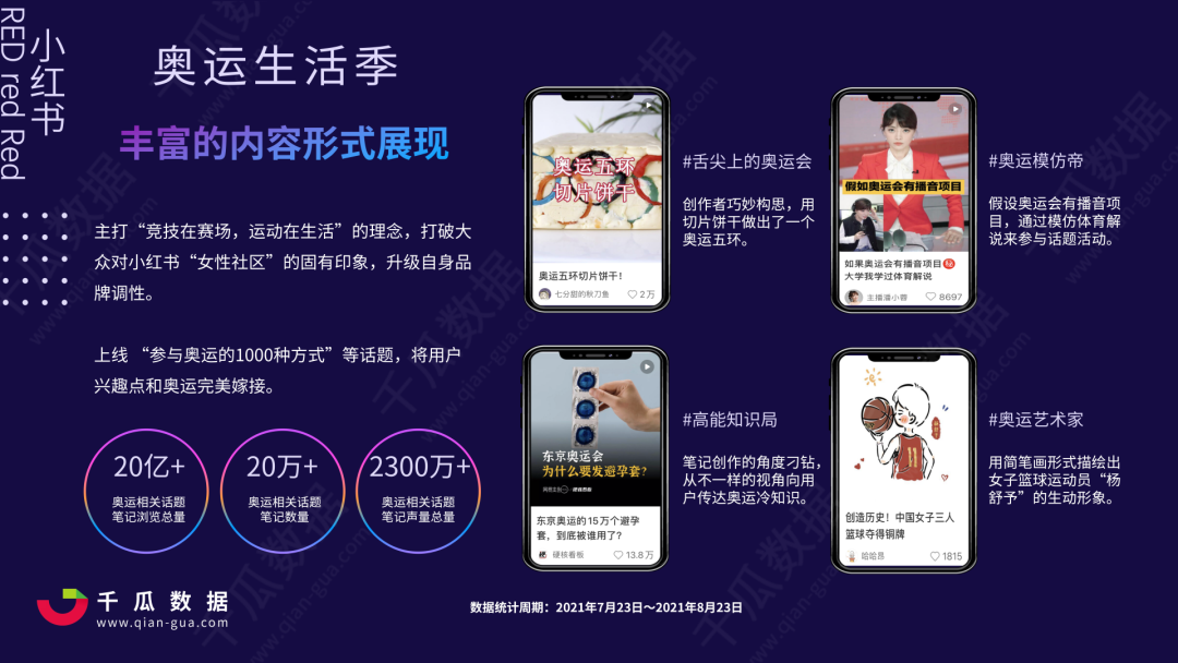广告人干货库 双十一内容营销前瞻 | 洞察小红书5大趋势-广告人干货库