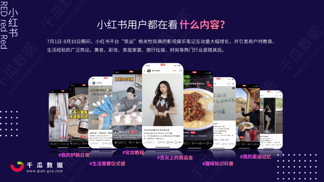 广告人干货库 双十一内容营销前瞻 | 洞察小红书5大趋势-广告人干货库