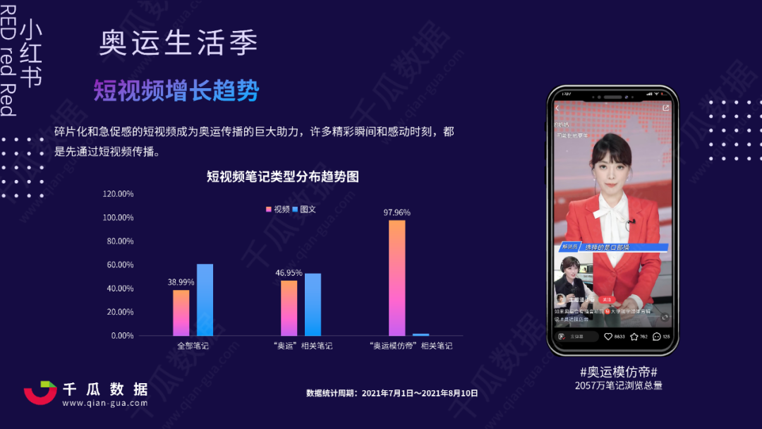 广告人干货库 双十一内容营销前瞻 | 洞察小红书5大趋势-广告人干货库