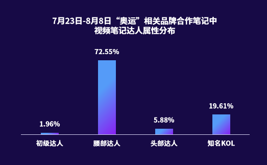 广告人干货库 双十一内容营销前瞻 | 洞察小红书5大趋势-广告人干货库