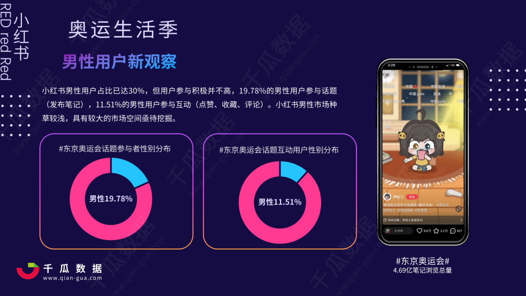 广告人干货库 双十一内容营销前瞻 | 洞察小红书5大趋势-广告人干货库