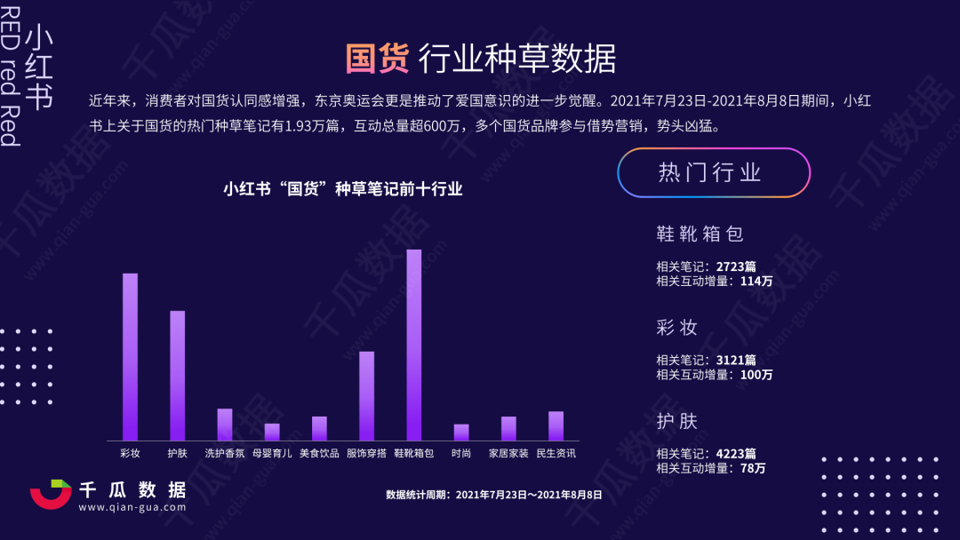 广告人干货库 双十一内容营销前瞻 | 洞察小红书5大趋势-广告人干货库