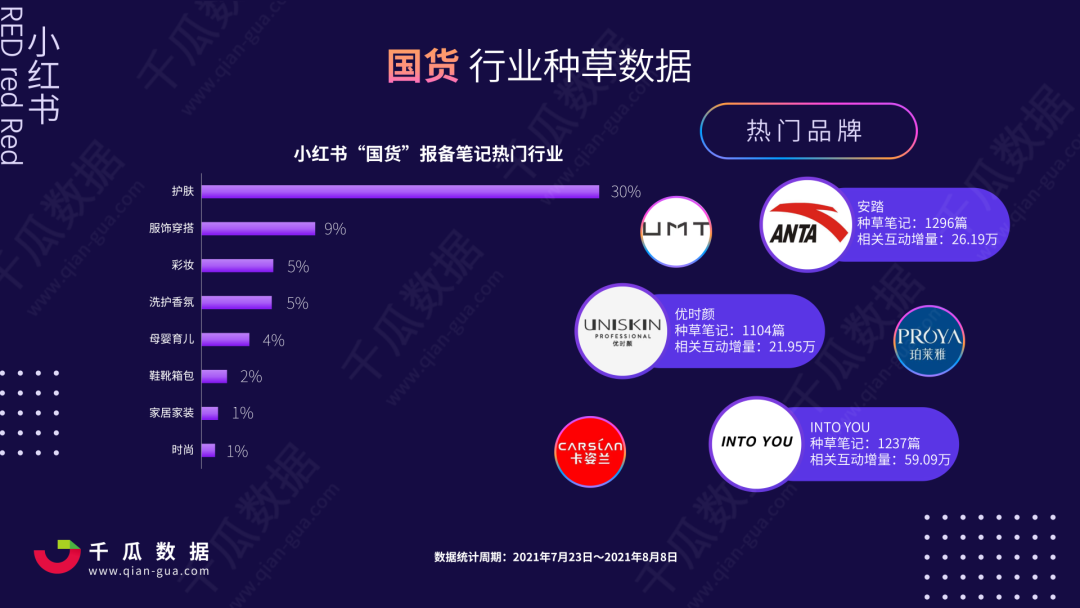 广告人干货库 双十一内容营销前瞻 | 洞察小红书5大趋势-广告人干货库