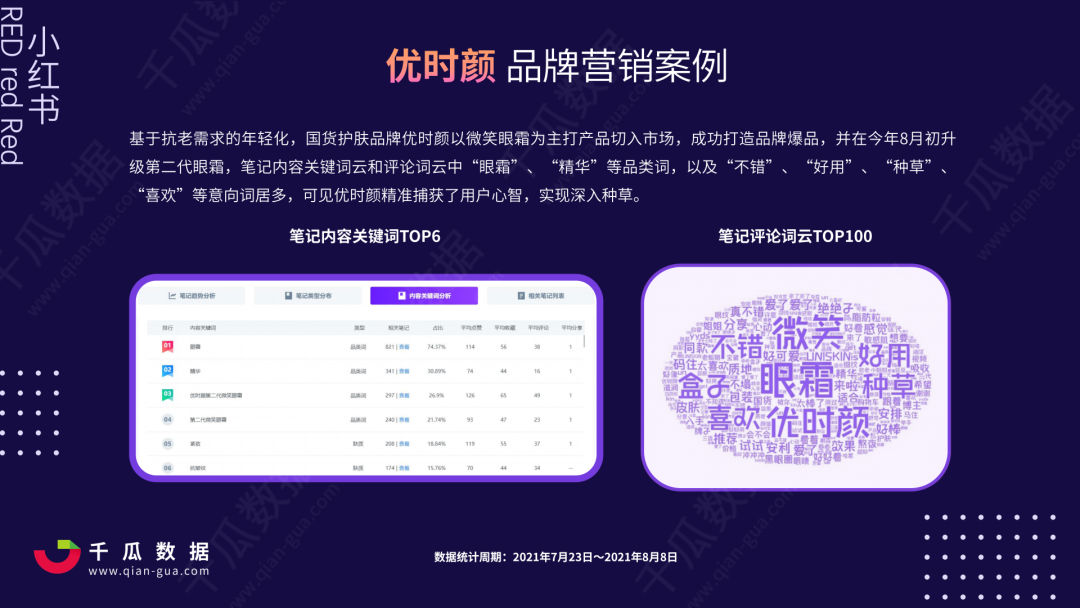 广告人干货库 双十一内容营销前瞻 | 洞察小红书5大趋势-广告人干货库