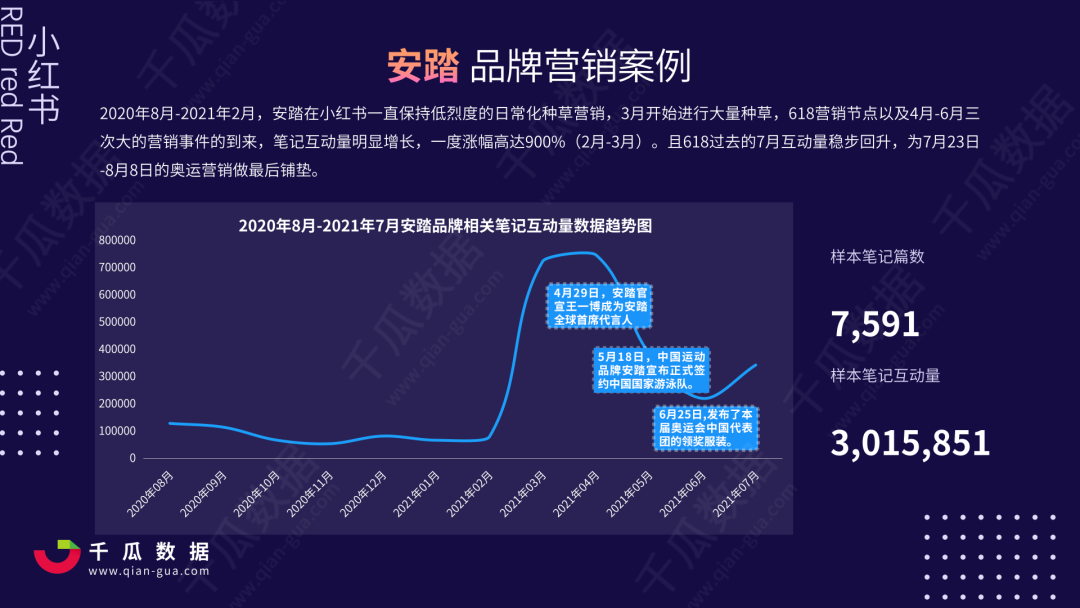 广告人干货库 双十一内容营销前瞻 | 洞察小红书5大趋势-广告人干货库