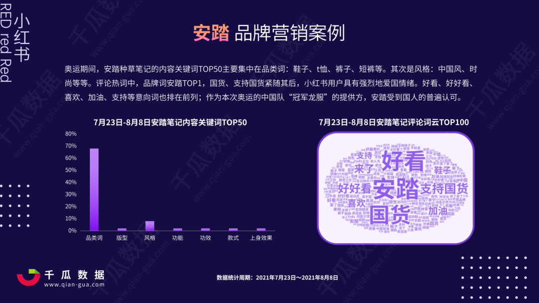 广告人干货库 双十一内容营销前瞻 | 洞察小红书5大趋势-广告人干货库