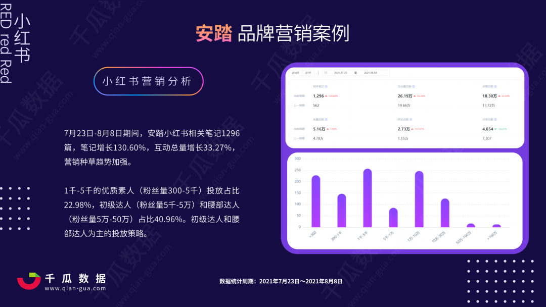 广告人干货库 双十一内容营销前瞻 | 洞察小红书5大趋势-广告人干货库