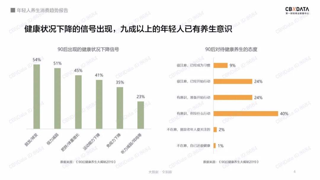 广告人干货库 从爆火的熬夜水,看年轻人群的消费趋势!-广告人干货库