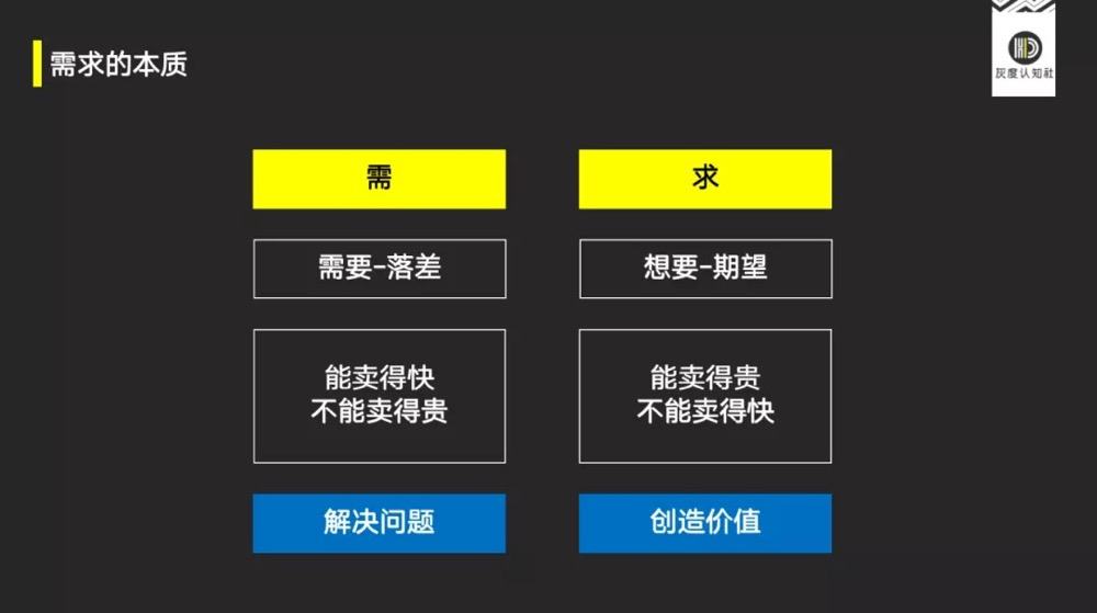广告人干货库 客户心智的底层逻辑-广告人干货库