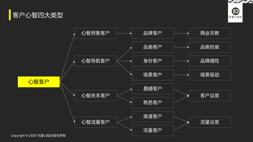 广告人干货库 客户心智的底层逻辑-广告人干货库