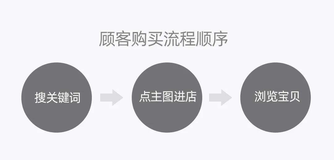 广告人干货库 老板说我主图点击率不高,愁的我晚上睡不着!-广告人干货库