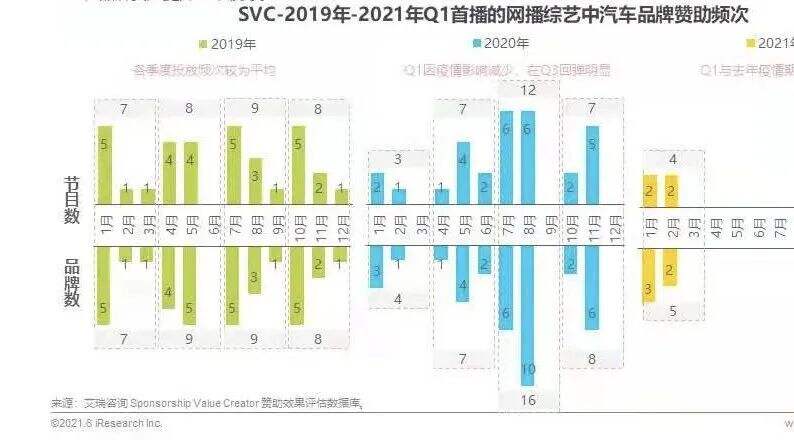 未来5年，汽车营销转型三大关键词-广告人干货库