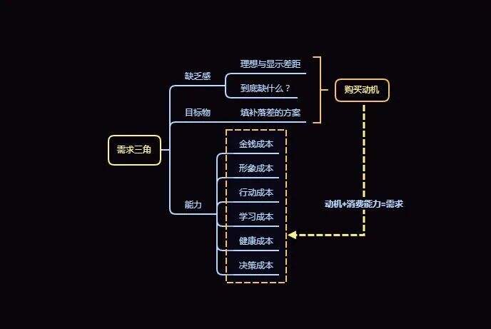 广告人干货库 一套模型搞定品牌核心卖点策划-广告人干货库