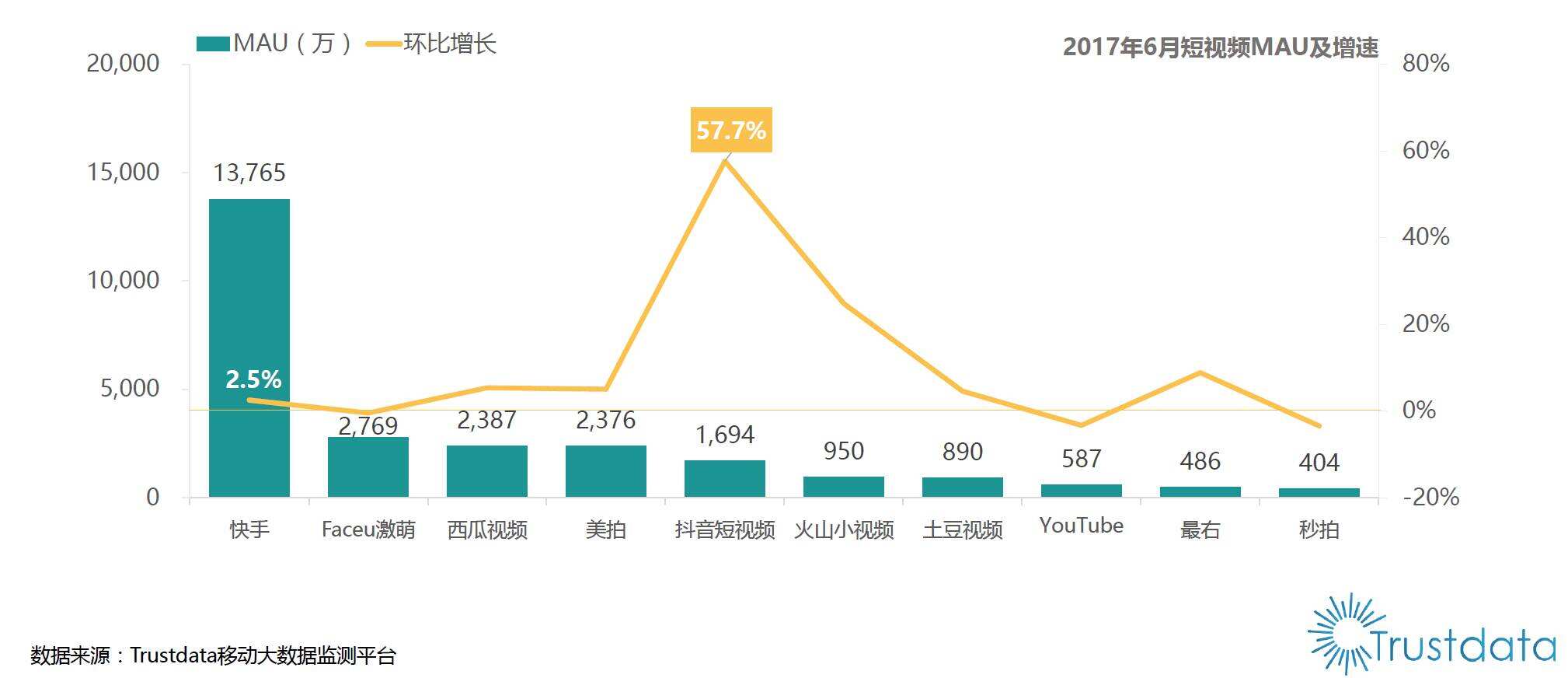 广告人干货库 大谈特谈短视频之前,可以看看4条常识-广告人干货库