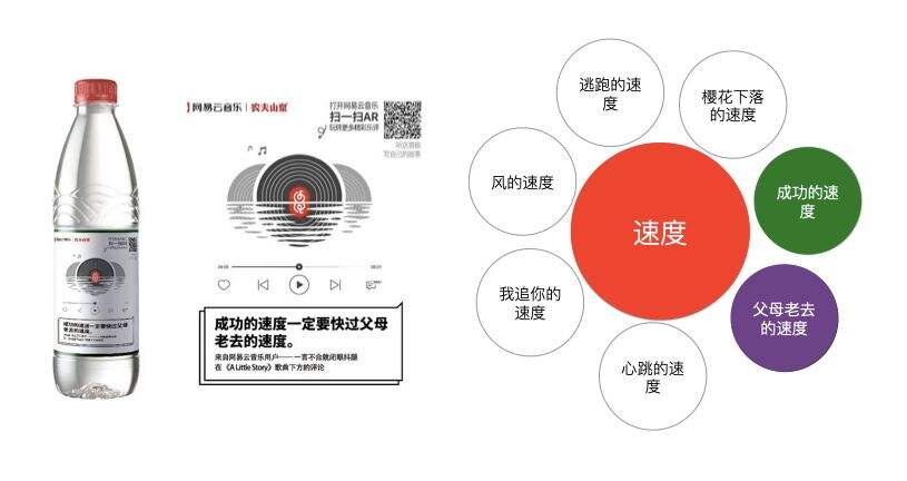 广告人干货库 文案第7讲 | 为啥学会修辞还写不好文案?试试这9种思维方式-广告人干货库