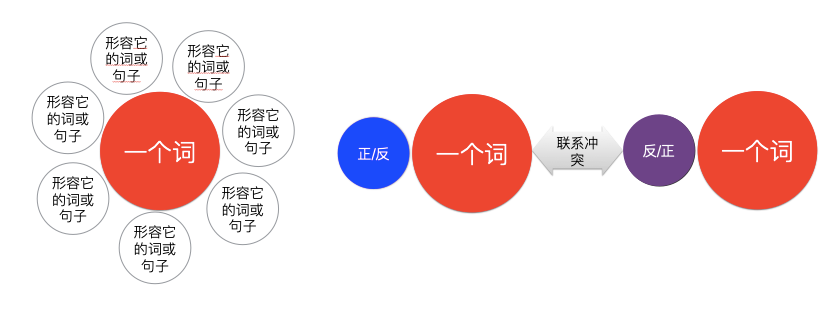 广告人干货库 文案第7讲 | 为啥学会修辞还写不好文案?试试这9种思维方式-广告人干货库