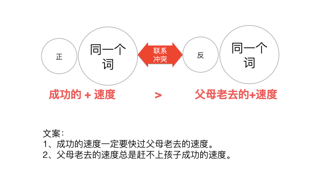 广告人干货库 文案第7讲 | 为啥学会修辞还写不好文案?试试这9种思维方式-广告人干货库