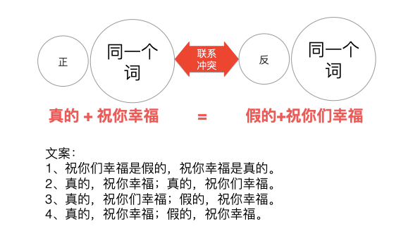 广告人干货库 文案第7讲 | 为啥学会修辞还写不好文案?试试这9种思维方式-广告人干货库