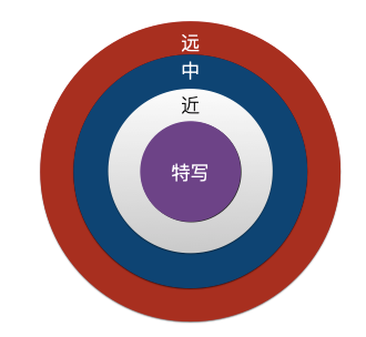 广告人干货库 文案第7讲 | 为啥学会修辞还写不好文案?试试这9种思维方式-广告人干货库