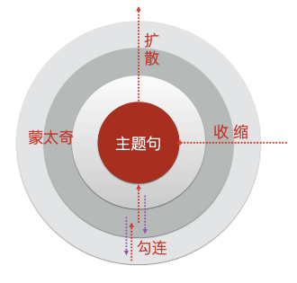 广告人干货库 文案第7讲 | 为啥学会修辞还写不好文案?试试这9种思维方式-广告人干货库