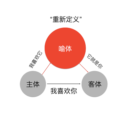 广告人干货库 文案第7讲 | 为啥学会修辞还写不好文案?试试这9种思维方式-广告人干货库